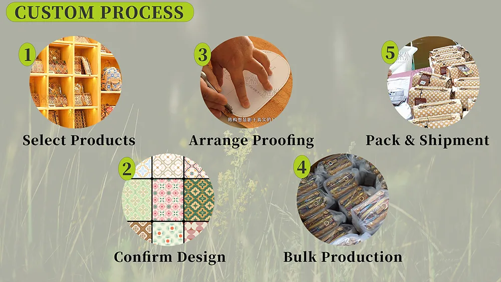 Customization
